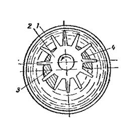 Рис.11 Водокільцевий ротаційний компресор: 1. корпус; 2. ротор; 3. всмоктуючий отвір; 4. нагнітаючий отвір.