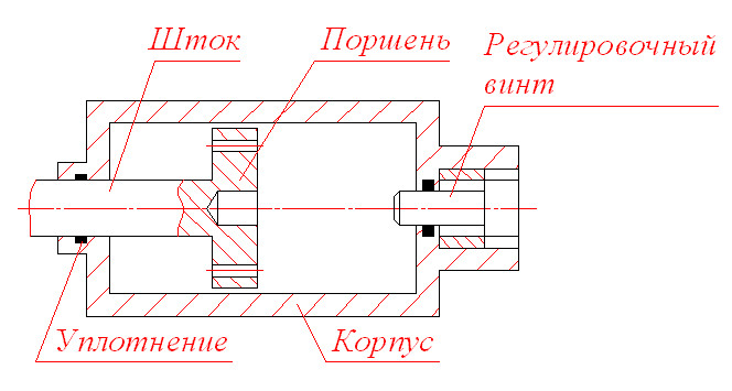 Схема рідинної пружини.jpg