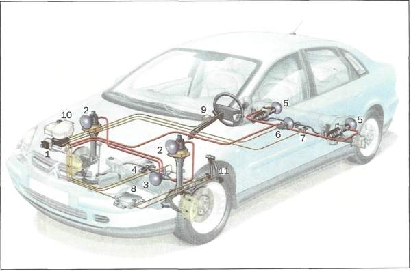 Гідропневматична підвіска Hydractive автомобіля Citroen C5, що змінює ступінь жорсткості і коефіцієнт демпфування відповідно до умов руху