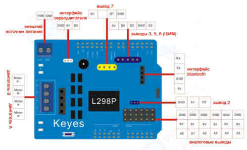 Плата розширення L298P Motor Shield для Arduino (розташування виводів)