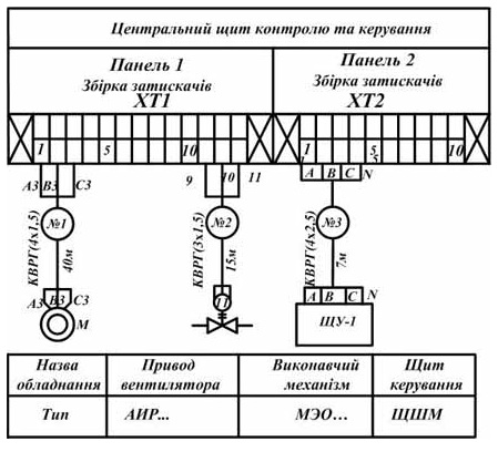 Фрагменты схем собраны двар