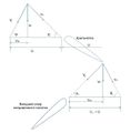 Axial pump velocity triangle 1 1.jpg