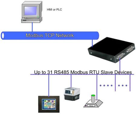 Как проверить modbus rtu с компьютера