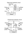 Hydraulic circuits 275px.png