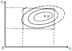 Проекція поверхні відклику на площину