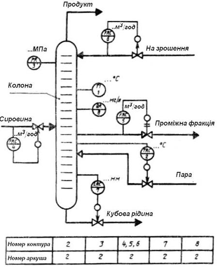 Авс схема в кпт